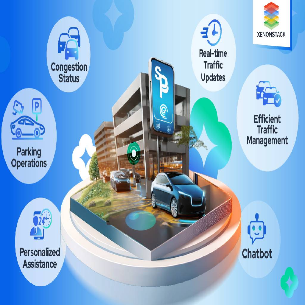توسعه هوش مصنوعی برای پارکینگ هوشمند