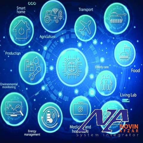 پارکینگ هوشمند